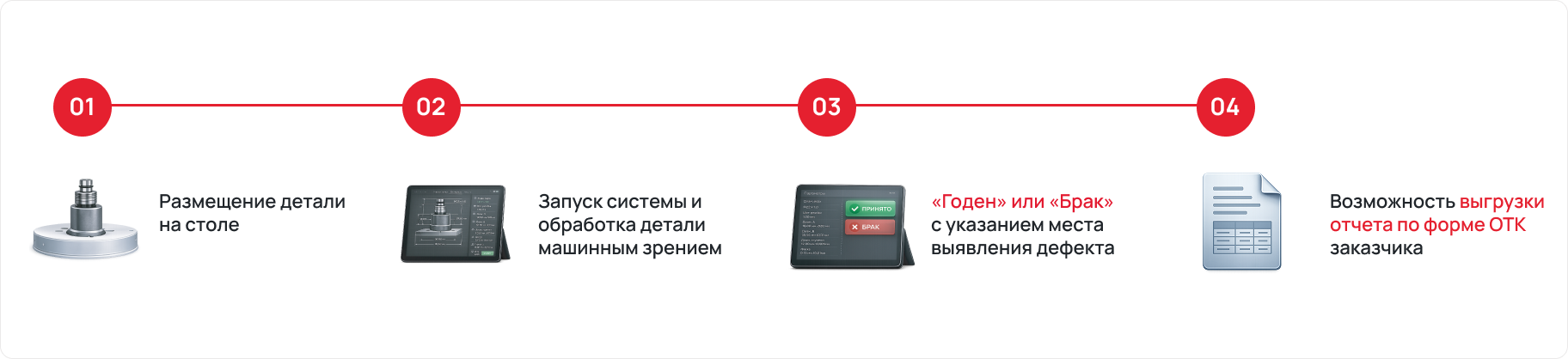 Схема работы стенда машинного зрения